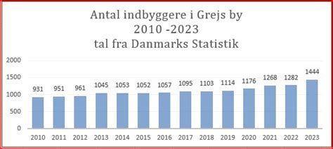 lemvig indbyggertal|Areal, indbyggertal og skatteprocent